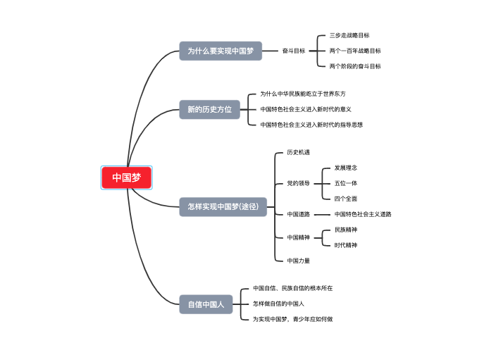 九年级上册政治中国梦