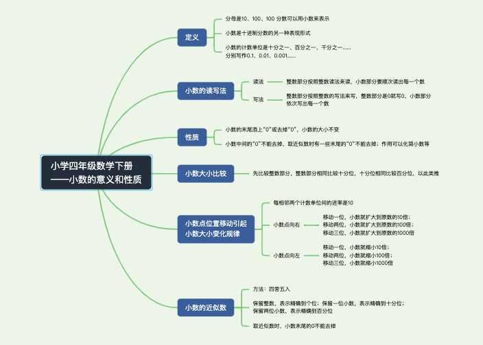 小学四年级数学下册小数的意义和性质