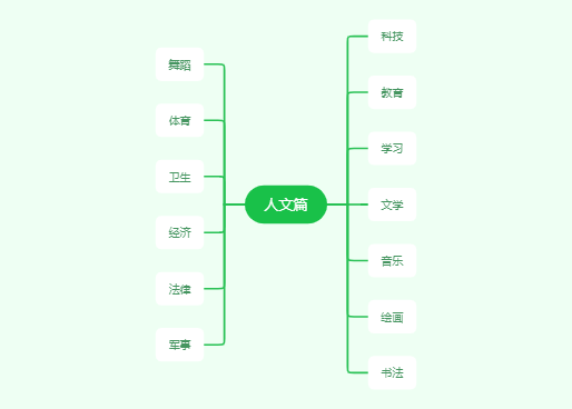 人文篇（成语学习，中小学）