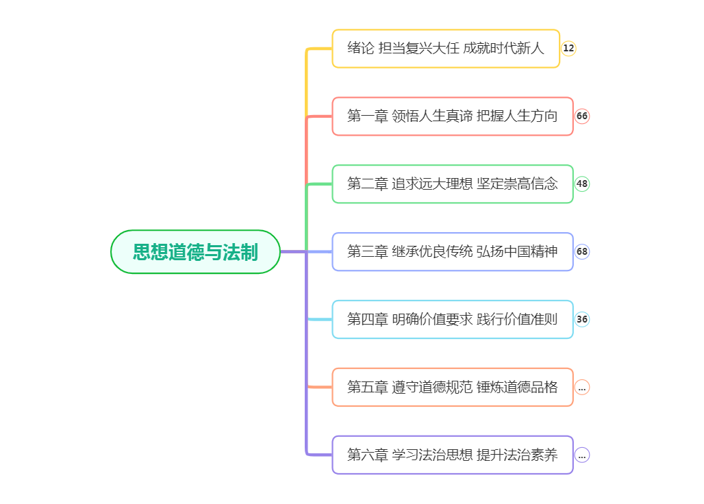 思想道德与法制