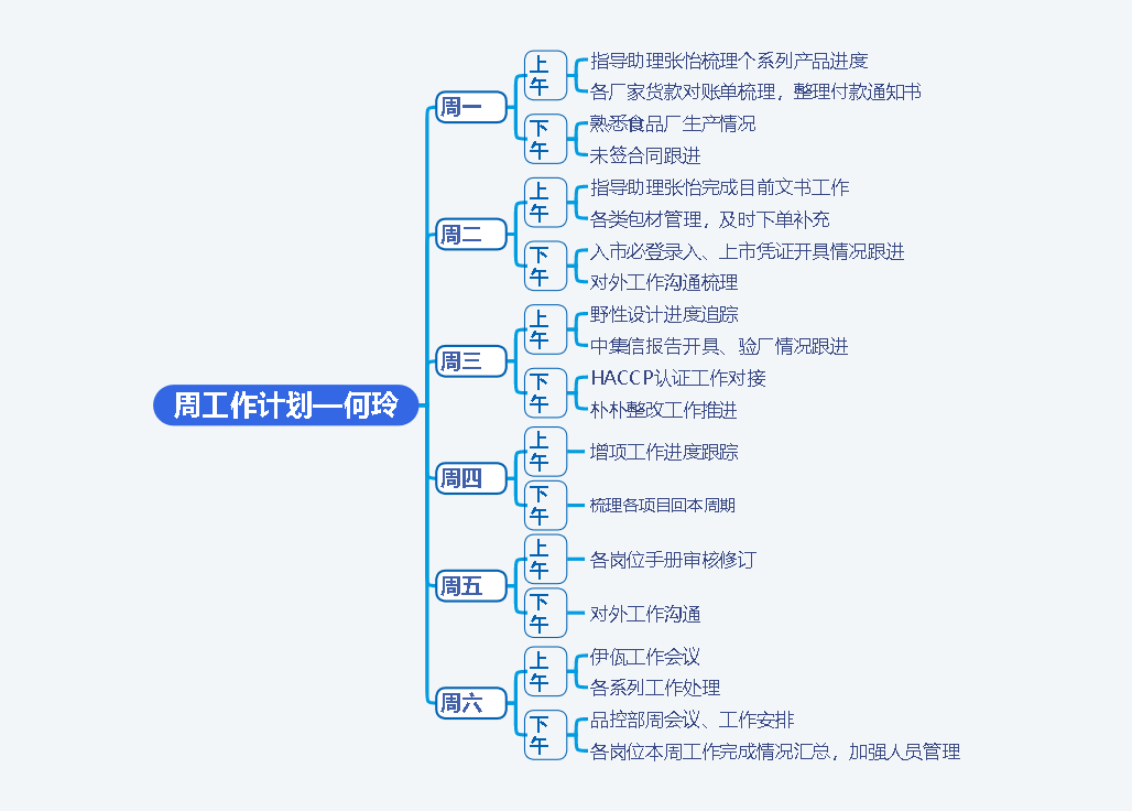 周工作计划