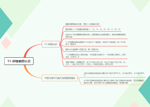 一年级上册数学-11-20各数的认识