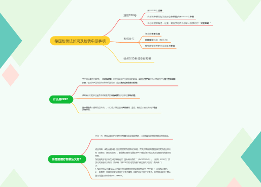 德国包装法新规及包装申报事项