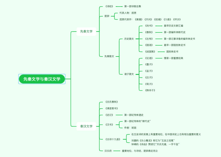先秦文学与秦汉文学