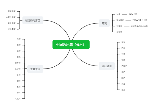 中国的河流 黄河