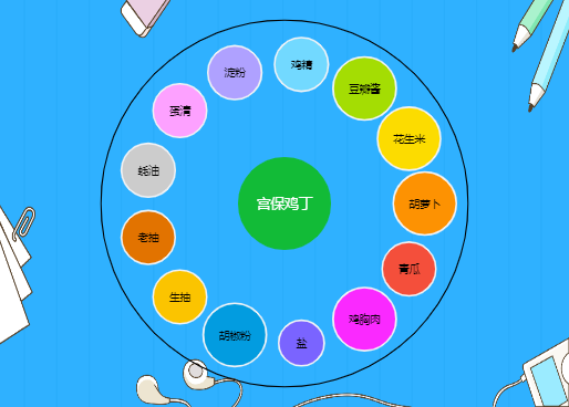 宫保鸡丁菜谱 圆圈图