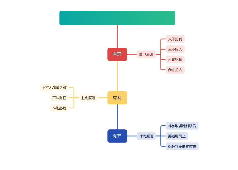 抗日民族统一战线同顽固派斗争的原则