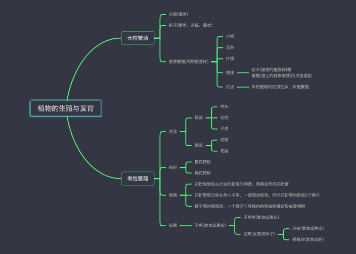 八年级生物上册植物的生殖与发育