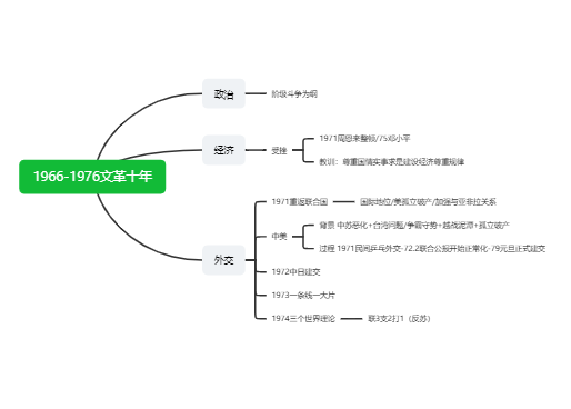 1966-1976文革十年