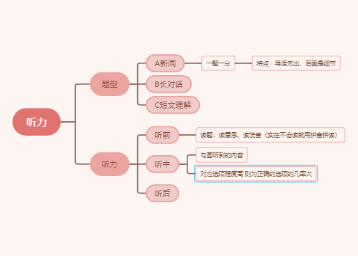 四级听力笔记