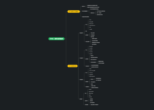NoSQL：选择合适的数据库