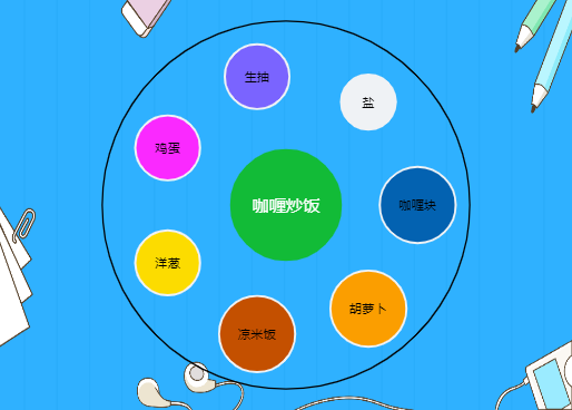 咖喱炒饭菜谱 圆圈图