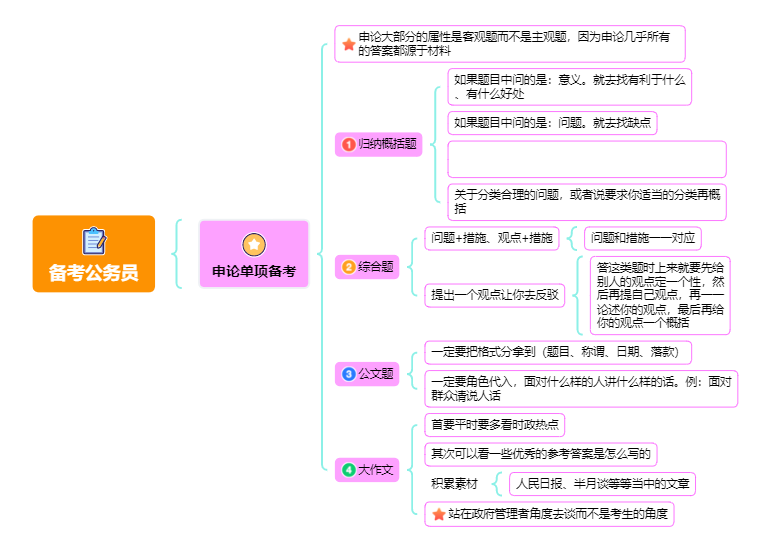备考公务员