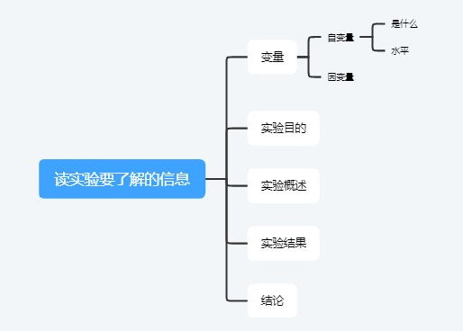 读实验要了解的信息