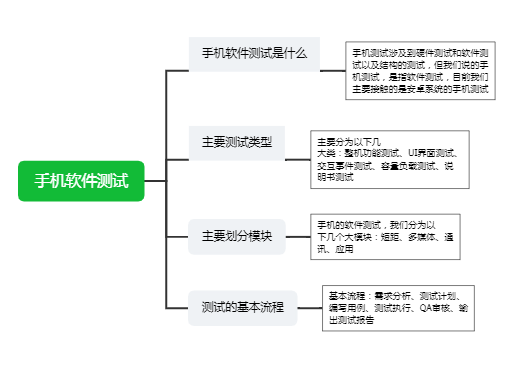 手机软件测试