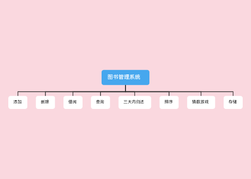图书管理系统