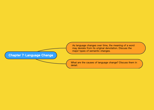 戴炜栋 Linguistic·Language Change