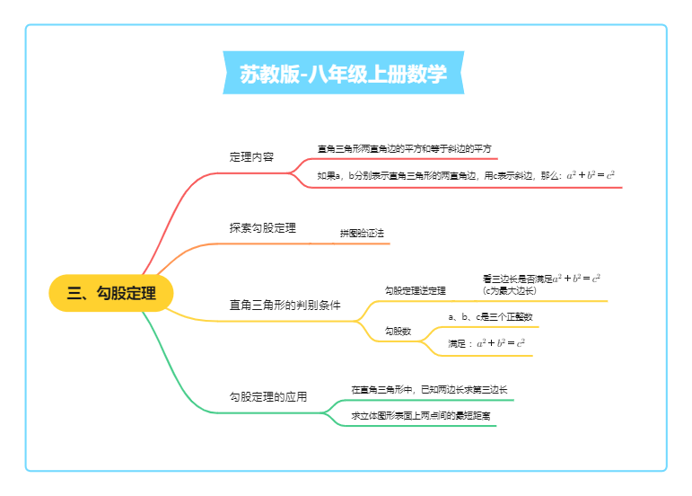 第三章：勾股定理