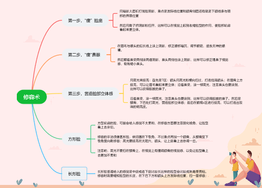 修容术 化妆的方法
