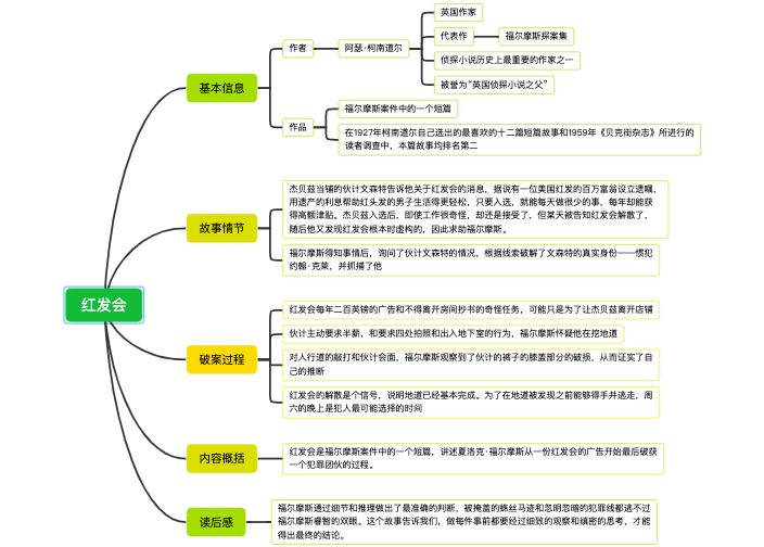 红发会