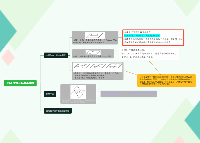 10.1 平面及其基本性质