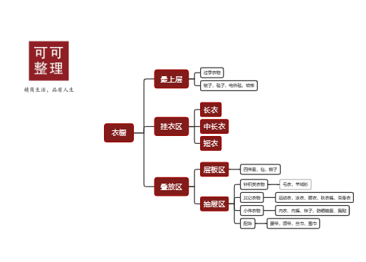 衣橱整理可能最简单