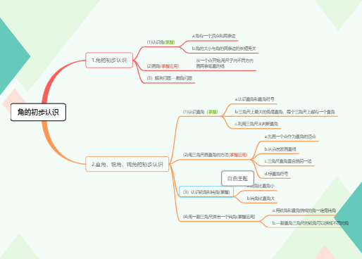 二年级上册数学-角的初步认识