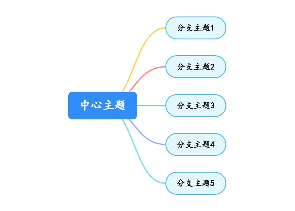 楷体