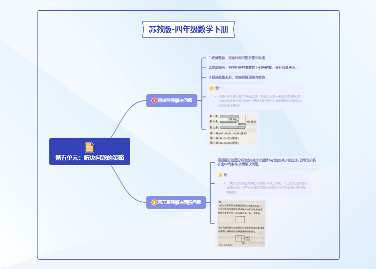 苏教版四年级数学下册：第五单元 解决问题的策略
