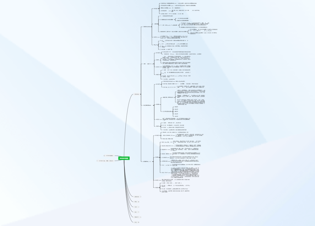 ISO9001体系 简学