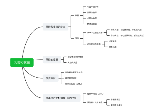 第5章 风险和收益