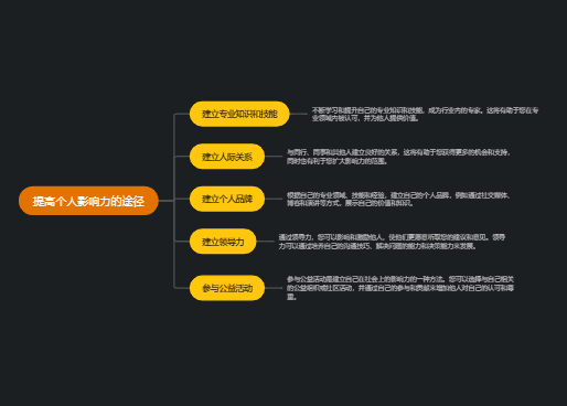 提高个人影响力的途径