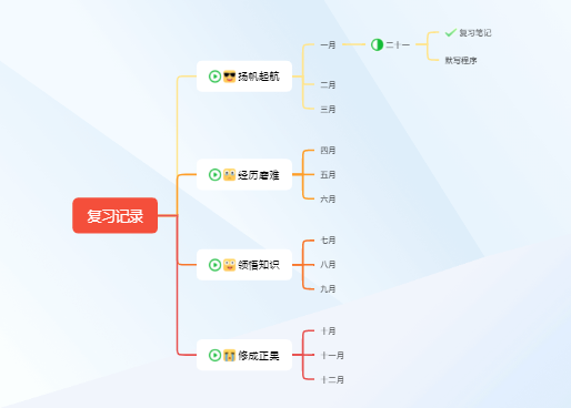 复习记录