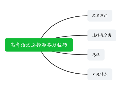 高考语文选择题答题技巧