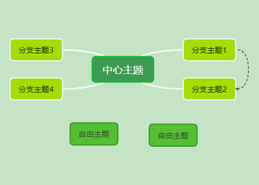 绿色简约风格