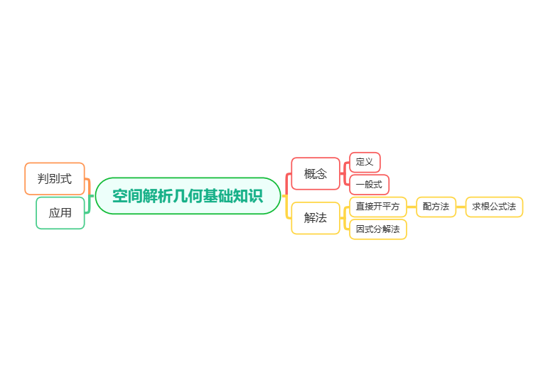 一元二次方程
