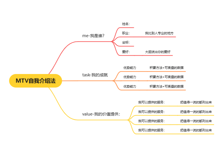 MTV自我介绍法
