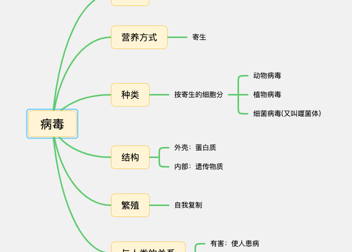 八年级生物上册病毒