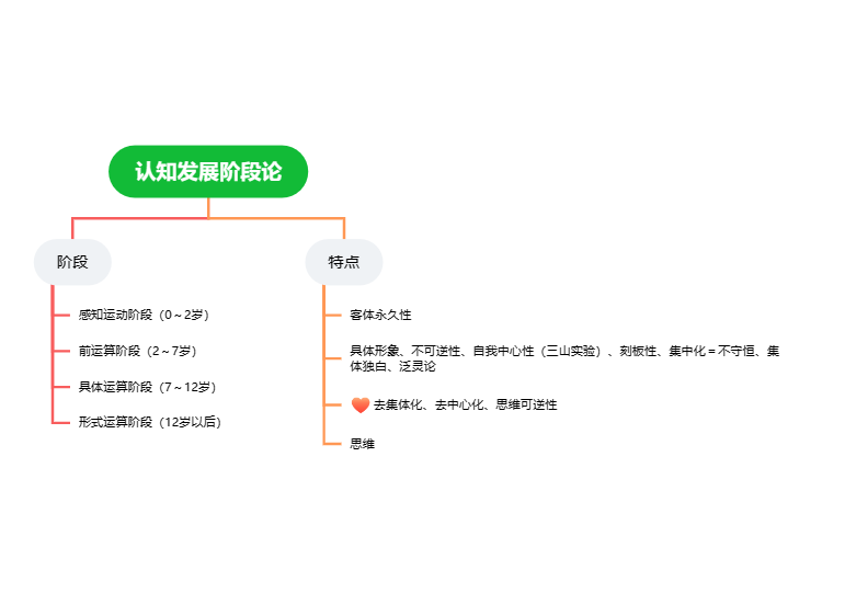 埃里克森的心理发展观（八阶段）