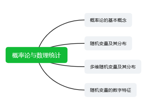 概率论与数理统计