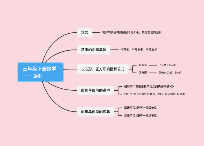 小学三年级数学下册第五章