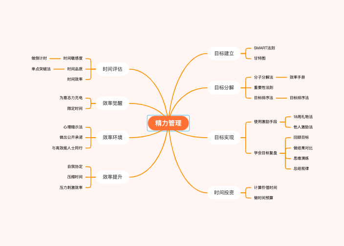 精力管理