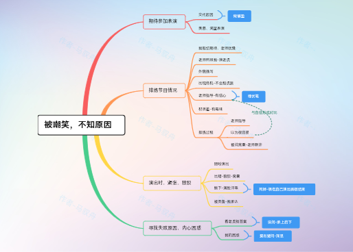 四年级语文上册 一只窝囊的大老虎（人教版）