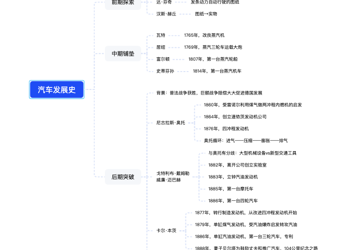 汽车发展史