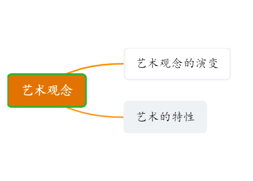 一、艺术观念 艺术考研
