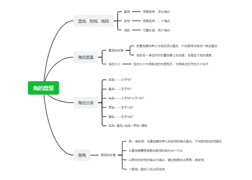 四年级上册数学-角的度量