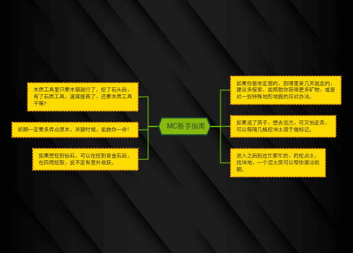 MC新手指南