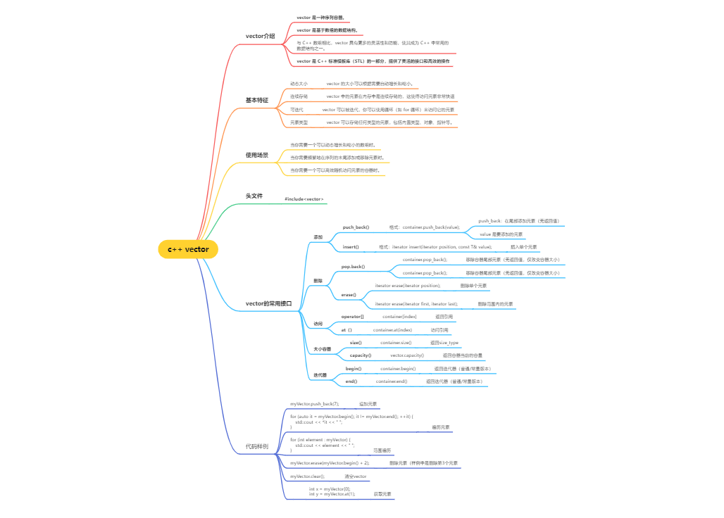 c++ vector