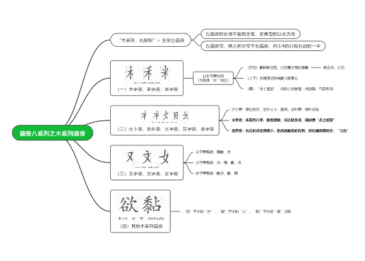 书法学习 | 偏旁篇 | 木系列偏旁