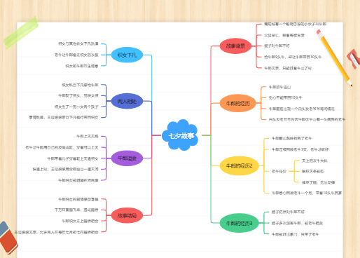 七夕故事